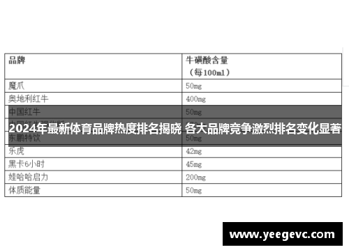 2024年最新体育品牌热度排名揭晓 各大品牌竞争激烈排名变化显著