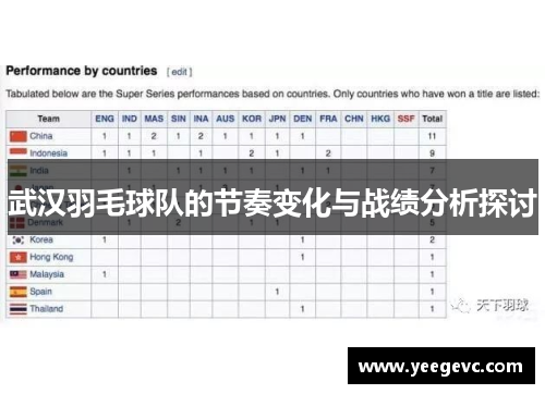 武汉羽毛球队的节奏变化与战绩分析探讨